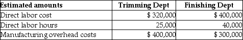 Twinkle Ornaments Company uses job costing. Twinkle Ornaments Company has two departments, Trimming and Finishing. Manufacturing overhead is allocated based on direct labor cost in the Trimming Department and direct labor hours in the Finishing Department. The following additional information is available:   Actual data for completed Job No. 650 is as follows:   What is the predetermined manufacturing overhead rate for the Trimming Department? A) 80% of direct labor cost B) 125% of direct labor cost C) 103% of direct labor cost D) 100% of direct labor cost