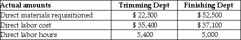 Solid Oak Bureau Company uses job costing. Solid Oak Bureau Company has two departments, Trimming and Finishing. Manufacturing overhead is allocated based on direct labor cost in the Trimming Department and direct labor hours in the Finishing Department. The following additional information is available:   Actual data for completed Job No. 650 is as follows:   What is the predetermined manufacturing overhead rate for the Trimming Department? A) 77% of direct labor cost B) 107% of direct labor cost C) 130% of direct labor cost D) 100% of direct labor cost
