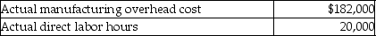 Before the year began, Milkway Manufacturing estimated that manufacturing overhead for the year would be $175,000 and that 25,000 direct labor hours would be worked. Actual results for the year included the following:   If the company allocates manufacturing overhead based on direct labor hours, the manufacturing overhead for the year would have been A) $42,000 overallocated. B) $ 7,000 underallocated. C) $ 7,000 overallocated. D) $42,000 underallocated.