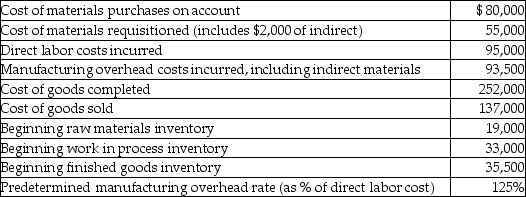 Here is some basic data for Bella Company:   The journal entry to record the allocation of manufacturing overhead involves a debit to work in process inventory of A) $118,750. B) $93,500. C) $68,750. D) $76,000.