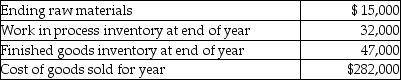 Matthew Company uses a job cost system. The overhead account shows a $5,000 overallocated balance at the end of the year. Actual overhead incurred was $100,000. Other balances are:   The entry to close manufacturing overhead would include a A) debit to manufacturing overhead for $5,000. B) debit to work in process inventory for $5,000. C) debit to cost of goods sold for $5,000. D) credit to work in process for $5,000.