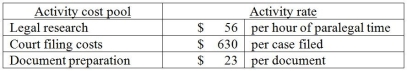 Dursley & Marvolo, Attorneys at Law, provide a variety of legal services. The law firm uses an activity-based costing system and has developed the following activity pool cost rates:   Cost and activity data related to two clients is as follows:   How much overhead cost would be allocated to Client 82 using the activity-based costing system? A) $ 709 B) $ 9,626 C) $ 2,721 D) $ 32,614
