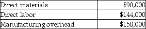 <strong>A company manufactures mirrors. Last month's costs were:   What were the conversion costs for the month?</strong> A)$302,000 B)$392,000 C)$234,000 D)$90,000 <div style=padding-top: 35px> 