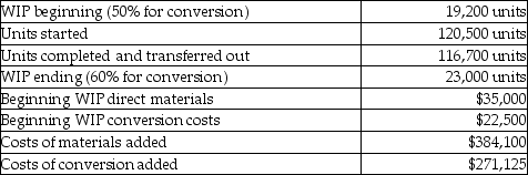 At Sunrise Corporation, direct materials are added at the beginning of the process and conversions costs are uniformly applied. Other details include:   What is the total cost of units completed and transferred out? A) $612,675 B) $632,625 C) $563,317 D) $615,381