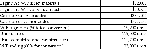 At Hodgson Corporation, direct materials are added at the beginning of the process and conversions costs are uniformly applied. Other details include:   What are the total equivalent units for conversion costs? A) 127,200 B) 125,300 C) 129,500 D) 138,700