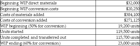 At Hodgson Corporation, direct materials are added at the beginning of the process and conversions costs are uniformly applied. Other details include:   What is the total cost of units completed and transferred out? A) $610,150 B) $627,375 C) $562,639 D) $607,425