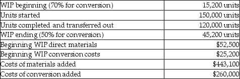 At Onyx Incorporated, direct materials are added at the beginning of the process and conversions costs are uniformly applied. Other details include:   What is the total cost of units completed and transferred out? A) $540,658 B) $600,000 C) $750,000 D) $628,696
