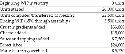 A pizza company produces frozen pizzas in three departments: assembly, freezing, and packaging. In assembly, crust ingredients are added at the beginning of the process. After the crust is made, the sauce, cheese, and toppings are added at the end of the process. Conversion costs are added evenly. Data for the assembly department includes:   The cost per equivalent unit for conversion costs would be closest to A) $1.01. B) $1.30. C) $1.20. D) $1.00.