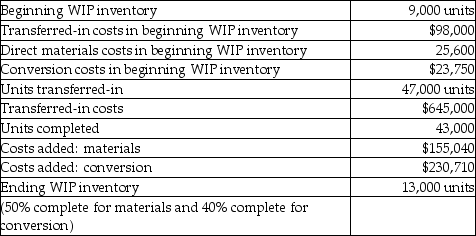 Blossom Company has two sequential processing departments: Assembly then Shaping. The Shaping Department reports the following information. Conversion costs are applied evenly throughout the process.   What would have been the journal entry to record the transfer of product from the assembly department to the shaping department? A) WIP-assembly (Dr) ; WIP-shaping (Cr) 645,000 B) WIP-shaping (Dr) ; WIP-assembly (Cr) 728,000 C) WIP-assembly (Dr) ; WIP-shaping (Cr) 728,000 D) WIP-shaping (Dr) ; WIP-assembly (Cr) 645,000