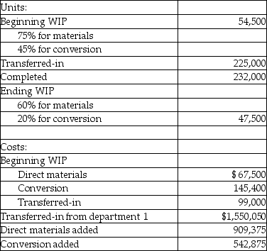 Note the following data:   The cost of ending WIP is closest to A) $133,950. B) $593,750. C) $311,900. D) $414,200.