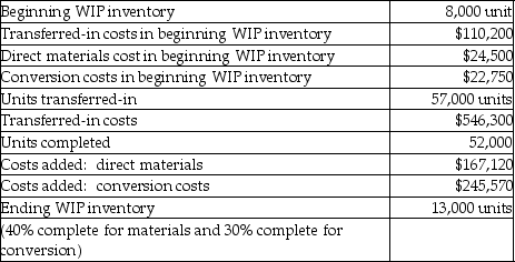 Brambles Corporation has two sequential processing departments: Assembly then Shaping. The Shaping Department reports the following information. Conversion costs are applied evenly throughout the process.   What is the total number of equivalent units for direct materials? A) 52,000 B) 55,200 C) 62,200 D) 57,200