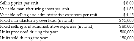 The HF Corporation manufactures and sells toy gyroscopes. The following data is related to sales and production of the toy gyroscopes for last year.   Using variable costing, what is the contribution margin for last year? A) $1,200,000 B) $274,500 C) $258,000 D) $2,142,000