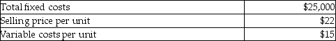 The following selected data relates to Ivory Corporation:   If sales revenue per unit increases to $27 and 8,500 units are sold, what is the contribution margin? A) $357,000 B) $77,000 C) $59,500 D) $102,000