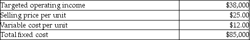Marie's Magic Shoppe provides the following information about its single product.   What is the contribution margin ratio? A) 1.92 B) 0.52 C) 0.13 D) 0.48 
