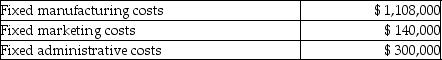 William's Steel had the following fixed costs:   The company also had the following variable costs: Variable manufacturing costs $ 1,980,000 Variable marketing costs $ 60,000 Variable administrative costs $ 95,000 During the year, the company produced and sold 55,000 units of the product at a selling price of $100.00 per unit. The company had no inventory at the beginning of the year. Required: Prepare a contribution margin income statement for the year.<div style=padding-top: 35px> 