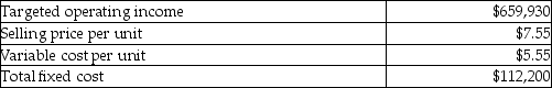 Washington Bottling Company provides the following information about its single product.   What is the breakeven point in units? A) 329,965 B) 8,565 C) 56,100 D) 50,376