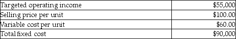 Barbara's Candles provides the following information about its single product.   What is the contribution margin per unit? A) $60.00 B) $0.40 C) $160.00 D) $40.00