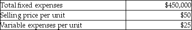 Star Corporation management has budgeted the following amounts for its next fiscal year:   If Star Corporation spends an additional $20,000 on advertising, sales volume should increase by 3,000 units. What effect will this have on operating income? A) Increase of $75,000 B) Increase of $55,000 C) Decrease of $55,000 D) Decrease of $75,000