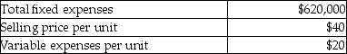 Catamount Studios has budgeted the following amounts for its next fiscal year:   If Catamount Studios can reduce fixed expenses by $46,500, by how much can variable expenses per unit increase and still allow the company to maintain the original breakeven sales in units? A) $1.50 B) $20.00 C) $21.50 D) $18.50