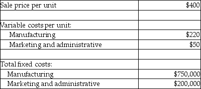 Sky High Seats manufactures seats for airplanes. The company has the capacity to produce 100,000 seats per year, but is currently producing and selling 75,000 seats per year. The following information relates to current production:   If a special sales order is accepted for 7,000 seats at a price of $350 per unit, and fixed costs remain unchanged, how would operating income be affected? (NOTE: Assume regular sales are not affected by the special order.)  A) Increase by $560,000 B) Decrease by $560,000 C) Increase by $2,450,000 D) Increase by $8,000,000