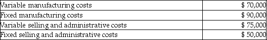 ABC Toys manufactures and sells wooden toys for $15 each. The company has the capacity to produce 25,000 toys in a year, but is currently producing and selling 20,000 toys per year. The company currently is incurring the following costs at its current production level of 20,000 toys:   A retailer is interested in purchasing the excess capacity of 5,000 toys if it can receive a special price. This special order would not affect ABC Toys' regular sales or its cost structure. ABC Toys' profits would increase from this special order if the special order price per toy is greater than A) $8.00. B) $5.80. C) $7.25. D) $14.25.