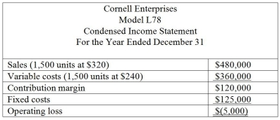 Cornell Enterprises currently produces several products. Model L78 is showing a net operating loss as indicated by the following condensed income statement prepared for the year ended December 31.   You have been hired by Cornell Enterprises to help analyze the decision as to whether to eliminate Model L78. Upon investigation, you discover that if Model L78 is eliminated, $20,000 of the fixed costs shown on the above condensed income statement can be eliminated. The rest of the fixed costs allocated to Model L78 are common fixed costs that will be allocated to the remaining two products produced by Cornell Enterprises. Determine if Cornell Enterprises should discontinue Model L78.