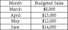 Sander Enterprises prepared the following sales budget:   The expected gross profit rate is 40% and the inventory at the end of February was $10,000. Desired inventory levels at the end of the month are 20% of the next month's cost of goods sold. What is the budgeted cost of goods sold for May? A) $7,200 B) $4,800 C) $2,400 D) $8,400