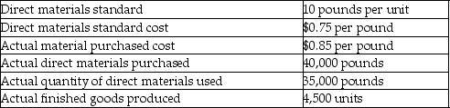 Hushovd Iron Works has collected the following data for its Thunderbolt line of products:   What is the direct material price variance? A) $4,000 favorable B) $4,000 unfavorable C) $3,500 favorable D) $3,500 unfavorable