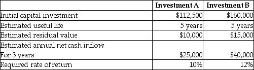 Pitt Company is evaluating two possible investments in depreciable plant assets. The company uses the straight-line method of depreciation. The following information is available:   How long is the payback period for Investment B? A) 3.63 years B) 4.00 years C) 2.40 years D) 10.67 years 