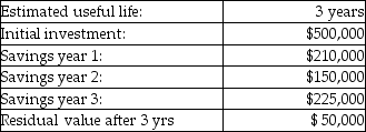 <strong>The Hanna Company uses straight-line depreciation and is considering a capital expenditure for which the following relevant cash flow data have been estimated:   The total depreciation expense over the life of the asset is</strong> A)$150,000. B)$550,000. C)$450,000. D)$585,000. <div style=padding-top: 35px> 