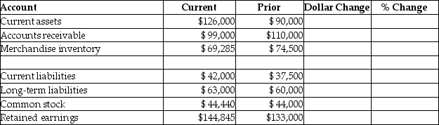 Use the following information to do a horizontal analysis of Carlin Corporation's balance sheet for the end of the current and prior years. Fill in the table.   
