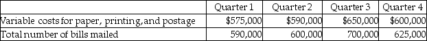 People's Public Power is an electric utility company. The new CEO is interested in implementing new projects that will not only benefit the environment, but will also benefit the company through cost savings. One of the proposed projects is to offer a paperless, online billing solution for its customers in Green Township. Preliminary market research indicates that participation in the paperless option will be between 20 - 30% of customers. Total costs for the paperless system are projected to be $100,000 per quarter, which are comprised solely of fixed costs for IT personnel and computer hardware. The CEO has asked you to perform an analysis of the proposed paperless billing system. Historical costs for the current paper-based system are as follows:   Requirements: a. Using the historical costs calculate the variable costs per bill under the current system. b. The company projects that next quarter 650,000 bills will be mailed to customers. What is the projected cost savings if the maximum number, 30%, of customers choose the paperless system? c. What is the projected cost savings if the minimum number, 20%, of customers choose the paperless system?<div style=padding-top: 35px> 