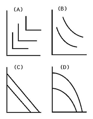 <strong> Which graph in the above figure represents the isoquants where, as the amount of labor used increases and the amount of capital used decreases, the marginal product of labor rises (units of capital per day is on the vertical axis and units of labor per day is on the horizontal axis)?</strong> A)Graph A B)Graph B C)Graph C D)Graph D