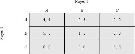<strong>In the mixed-strategy Nash equilibrium of the following game in which players randomize between B and C and do not play A at all,what is the probability that each plays B? </strong> A)3/4. B)1/2. C)1/4. D)1/3.