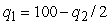 <strong>Consider a version of the Tragedy of the Commons in which herder 1 and 2 simultaneously choose to graze quantities of sheep and ,respectively.If herder 1's payoff function is ,his or her best response function is</strong> A) . B) . C) . D) .