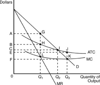   -In the above figure,the distance between A and B represents this monopoly firm's A) total profit. B) total revenue. C) average profit per unit. D) average cost per unit.