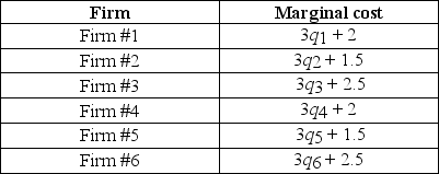 The marginal cost curves of six firms in an industry appear in the table below. If these firms behave competitively, determine the market supply curve. Calculate the elasticity of market supply at $5.   