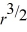 The squishy industry is competitive and the market price is $0.80. Apu's long-run cost function is: C(q, r) =            , where r is the price Apu pays to lease a squishy machine and q is squishy output. The long-run marginal cost curve is: MC(r, q) = 0.218        . What is Apu's optimal output if the price Apu pays to lease a squishy machine is $1.10? Suppose the lease price of squishy machines falls by $0.55. What happens to Apu's optimal output if the market price for a squishy remains at $0.80? Did profits increase for Apu when the lease rate of squishy machines fell?