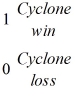 Mary is a fervent Iowa State University Cyclone Basketball fan. She derives utility as a function of the ISU team winning the Big XII championship and from income according to the function U(I<sub>c</sub>, w) = 35 I<sub>c</sub> + w, where    = {    and w is her level of wealth. Mary believes the probability of a Cyclone championship is <sup>1</sup>/<sub>4</sub>. Mary has been offered the following  insurance policy.  The insurance policy costs $16. If the Cyclones win the championship, she pays only the policy cost of $16. If the Cyclones lose, she will receive $21.50 (so that after taking into account the policy cost of $16, her net return is $5.50). Will Mary's expected utility increase if she purchases the policy?