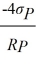 Mel and Christy are co-workers with different risk attitudes. Both have investments in the stock market and hold U.S. Treasury securities (which provide the risk free rate of return). Mel's marginal rate of substitution of return for risk (    <sup> </sup>/<sub> </sub>MU<sub> </sub>R<sub>P</sub>, σ<sub>P</sub><sub>) is </sub> <sub> </sub>     <sub> </sub>=    where RP is the individual's portfolio rate of return and σ<sub>P</sub> is the individual's portfolio risk. Christy's    =    . Each co-worker's budget constraint is R<sub>P</sub><sub> =</sub> R<sub>F</sub> +    σ<sub>P</sub>, where R<sub>j</sub> is the risk-free rate of return, R<sub>m</sub> is the stock market rate of return, and σ<sub>m</sub> is the stock market risk. Solve for each co-worker's optimal portfolio rate of return as a function of R<sub>j</sub>, R<sub>m</sub>, and σ<sub>m</sub>.