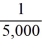 Ronald's monthly demand for Cap Rock Chardonnay is given by Q = 6 + (    ) (I - T) -    P, where I is Ronald's monthly income, T is his tax expense and P is the price of Cap Rock Chardonnay. Suppose the Price of Cap Rock Chardonnay is $10, Ronald's monthly income is $15,000, and his tax expense is $5,000. Calculate how much Ronald changes his Chardonnay consumption if his taxes are increased by 20%. Also, calculate Ronald's Consumer Surplus from consuming Cap Rock Chardonnay before and after the increase in taxes.