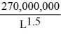 In a competitive labor market, shirking on the job can be a problem. In this market for labor services, the demand for labor is expressed as: W =    where W is wage rate (dollars per hour) and L is number employed per unit of time. The no shirking constraint (NSC) is expressed as: NSC =    where NSC is the minimum wage workers need not to shirk, and L is the number employed per unit of time. Assume that the labor force L<sup>*</sup> = 150,000. Determine the following: a. the level of unemployment that would result when firms pay the efficiency wage b. the market clearing wage c. the efficiency wage