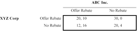 Scenario 13.2: Consider the following game:   -Which of the following is true about the game in Scenario 13.2? A)  ABC's dominant strategy is to offer a rebate. B)  ABC's dominant strategy is not offer a rebate. C)  XYZ's dominant strategy is to offer a rebate. D)  XYZ's dominant strategy is not offer a rebate. E)  Both ABC and XYZ offer a rebate as a dominant strategy.