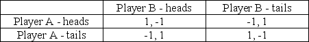 Consider the Matching Pennies game:   Suppose Player A always uses a pure strategy that selects heads. What is Player B's optimal response to this pure strategy? A)  Always select heads. B)  Always select tails. C)  Mixed strategy with probability 1/2 on heads and 1/2 on tails D)  There is no optimal pure or mixed strategy for this situation.