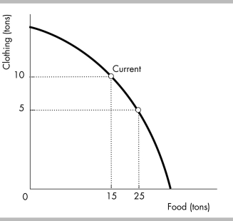   -Suppose the country of Popcorn produces only jets and corn. If Popcorn cannot produce any more jets without giving up corn, we say that Popcorn has achieved A)  the highest marginal benefit. B)  production efficiency. C)  the lowest marginal cost. D)  the highest opportunity cost.