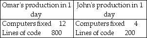  -Jake takes 40 minutes to fry a chicken and 10 minutes to toast a slice of bread. His brother Elwood takes 60 minutes to fry a chicken and 4 minutes to toast a slice of bread. Calculate each brother's opportunity cost. Who has a comparative advantage in which activity? Explain. Will the brothers gain if they specialize?