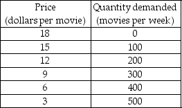   -Which of the following is true for a profit maximizing monopolist? A)  Marginal cost is always less than average total cost. B)  In the long run, the firm's economic profit equals zero. C)  In the short run, the firm will shut down if its marginal cost is less than its average variable cost. D)  In the short run, the firm can make an economic profit even if its marginal cost is less than its average variable cost.