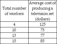   -When y changes, x stays the same. The line depicting this relationship would be A)  vertical. B)  horizontal. C)  linear with a negative slope. D)  linear with a positive slope.