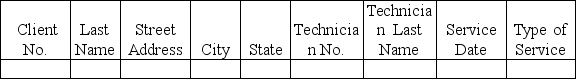 You have recently been hired by an appliance repair company.Your first task is to normalize the following relation.   