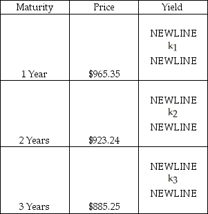 The prices of three zero-coupon bonds are provided in the table below.All three bonds have a face value of $1,000.The three bonds have three different terms to maturity.What is the yield on the bond with 3 years to maturity?   A)  4.15% B)  4.32% C)  4.51% D)  4.02% E)  4.35%